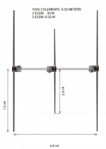 Antena Ultrabeam 3 elementos 6M a 30M