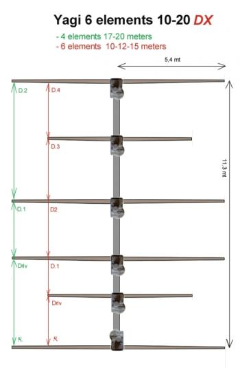 yagi 6_6_20 Ultrabeam Antenna