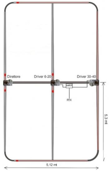 Antena Ultrabeam UB50 3 ele 6M a 40M