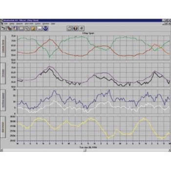 Extra License for Vantage weather stations